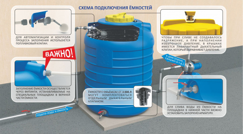 Емкость цилиндрическая вертикальная 1000 литров (черная) KSC