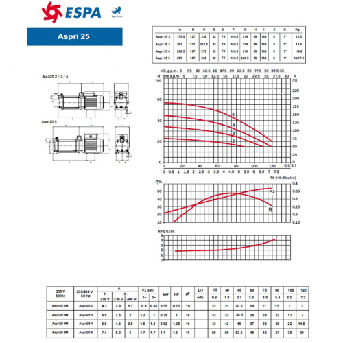 Насос Espa ASPRI 25 5M 230 50 000131/STD