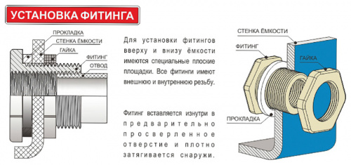 Емкость цилиндрическая вертикальная 5000 литров (черная) KSC